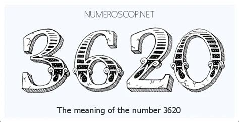 Meaning of 3620 Angel Number - Seeing 3620 - What does the number mean?