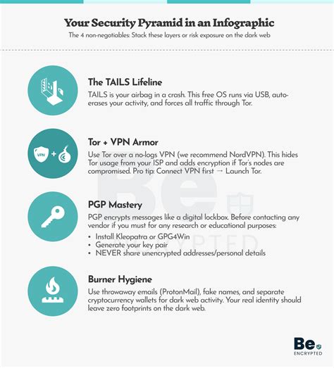 The 17 Best Dark Web Marketplaces in 2025 - BeEncrypted