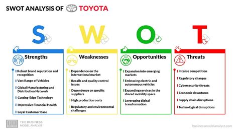 Toyota SWOT Analysis 2025