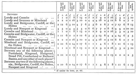 Pill Pilotage Rates Bristol Radical History Group