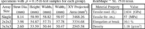 Figure From Analysis Of Mesostructure Unit Cells Comprised Of Octet