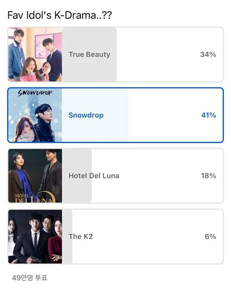 19 K-Pop Polls That Hundreds Of Thousands Of Foreign Fans Voted On - Koreaboo