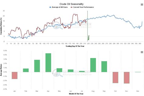 Oil Market Update