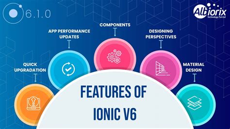 features-of-ionic-6 - Software Development Company | Albiorix Technology