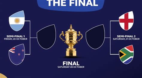 Rugby World Cup semi-final 2 Preview: Springboks v England - Sportnow