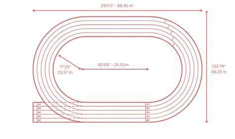 Running Track Dimensions And Layout Guide Sports Venue Calculator