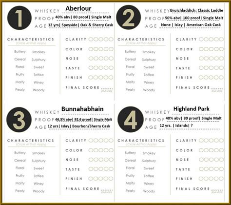 Scotch Tasting Notes Template