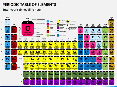 Periodic Table Powerpoint Template