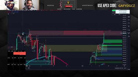 Trade On The Right Side Of Liquidity Nasdaq Futures E Mini S P And