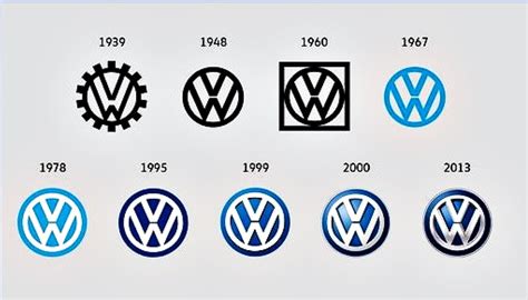 Volkswagen unveils a new logo and brand design for new era - Piston.my