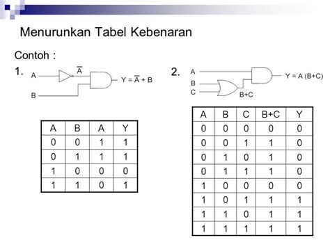 Contoh Soal Gerbang Logika 56 Koleksi Gambar