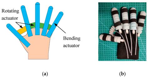 A Novel Wearable Soft Glove For Hand Rehabilitation And Assistive Grasping