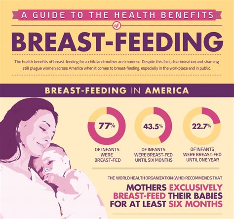 A Guide To The Health Benefits Of Breast Feeding Bradley University