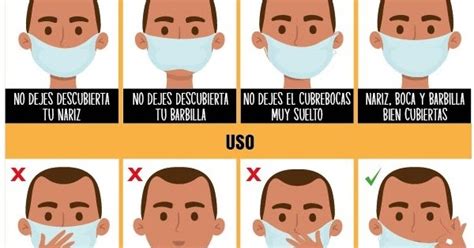 Cómo usar correctamente el cubrebocas