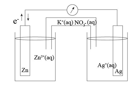 Sketch The Galvanic Cell Based On The Overall Reaction Zn S Ag Aq