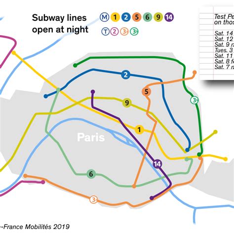 Paris to trial all-night metro operation – EMTA