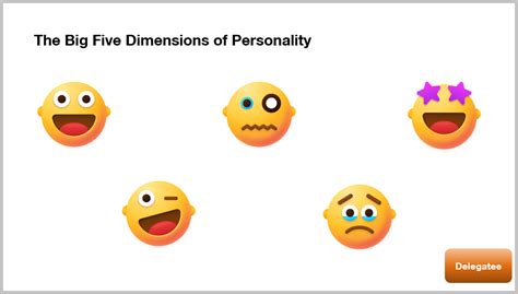 The big five dimensions of personality – BIM Academy: Learning and ...