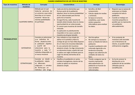 Cuadro Sinoptico Tipos De Muestreo Y Sus Partesos Pdf Muestreo Images Hot Sex Picture