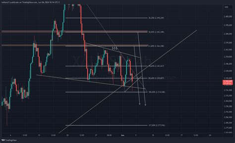 Gr Ficos De Acciones En Tiempo Real As Como De Ndices Futuros