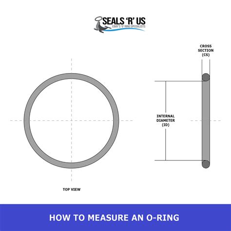 Mm Cross Section O Rings Nbr Nitrile Rubber Mm Mm Id Oil Resistant