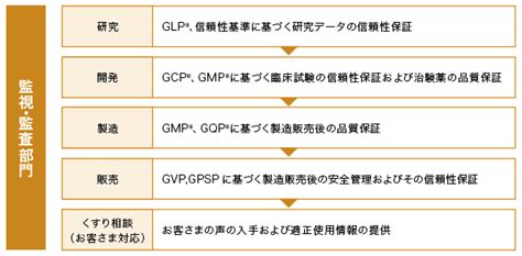 医薬品安全性信頼性保証 社会 田辺三菱製薬株式会社