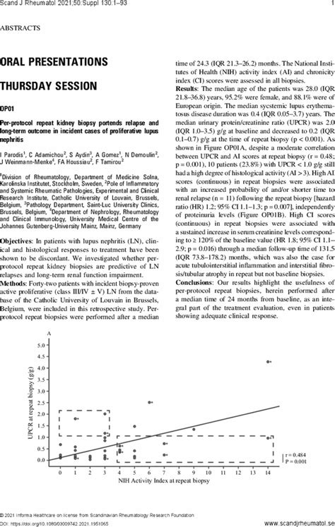 Abstracts Of The 38th Scandinavian Congress Of Rheumatology