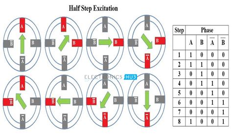 Raspberry Pi Stepper Motor Control Using L298n Laptrinhx