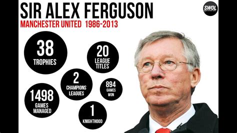 Thank You Sir Alex Ferguson Man Utd Coach 1986 2013 Youtube