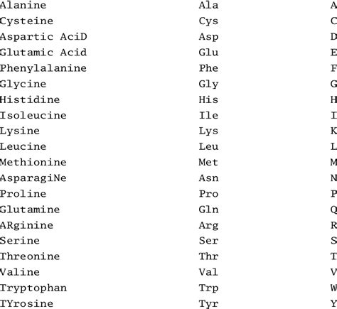 Amino Acid Chart With Letters The Chart Images