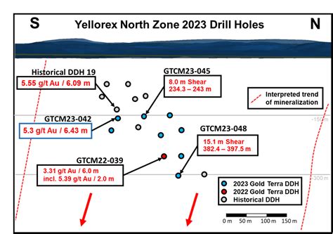 News Releases | Gold Terra Resource Corp.