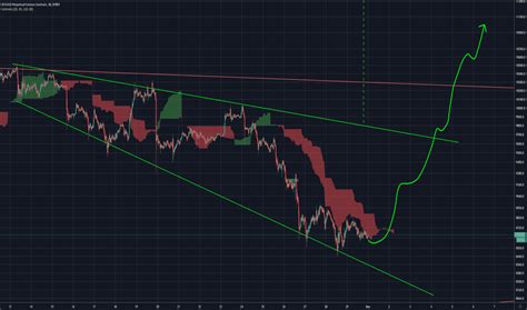 Descending Broadening Wedge — TradingView