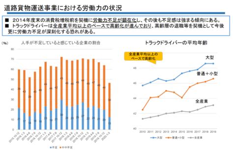 物流業界の人手不足は本当か？データやグラフを用いて分析する