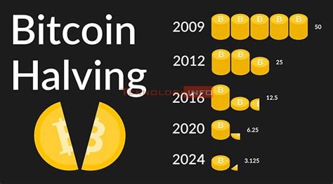 Bitcoin Halving Day Dan Pengaruhnya Terhadap Ekosistem Kripto Global