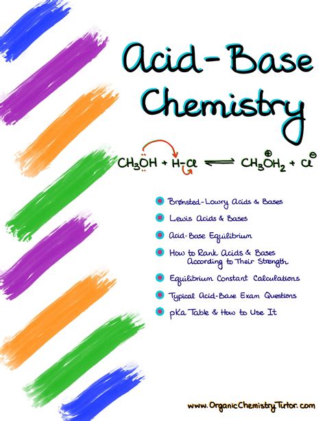 Acid-Base Chemistry v1 - 160:336 - Studocu