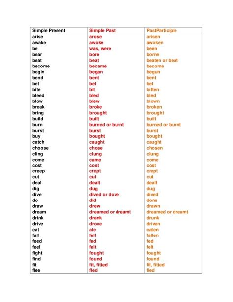 English verbs conjugation