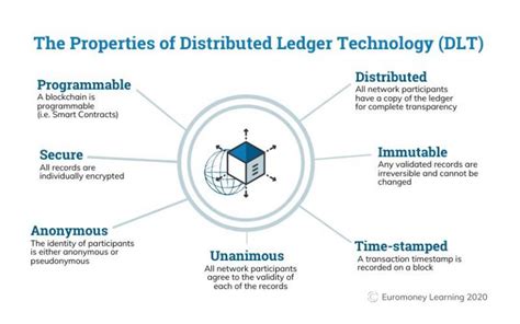 What Is Distributed Ledger Technology Dlt Phemex Academy