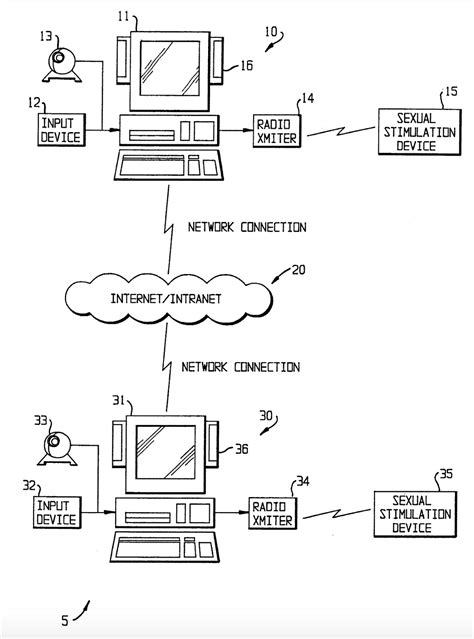 Harnessing Technologies Utilized In The Sex Industry By Diego Franco