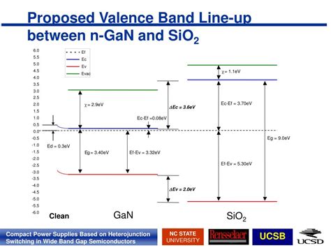 PPT Measurements Of The E Field Breakdown And Band Offsets Of SiO 2