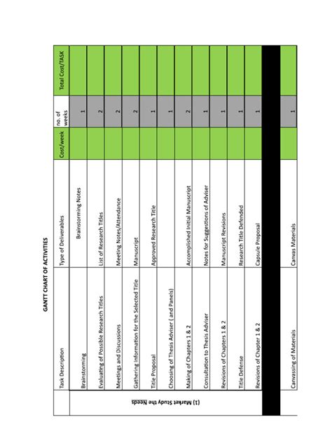 Gantt Chart | PDF