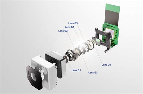 Know Your Smartphone: A Guide to Camera Hardware | TechSpot