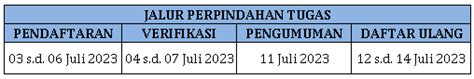 Pendaftaran Jalur Perpindahan Tugas Orang Tua SMA NEGERI 1 TANGERANG