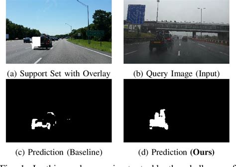 Figure From Few Shot Semantic Segmentation For Complex Driving Scenes