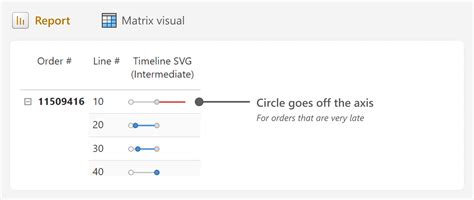 Creating Custom Visuals In Power Bi With Dax Sqlbi