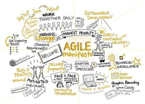 Agile 2 Cátedra Viewnext Usal