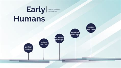 Early Humans Timeline by Daksh Praveen on Prezi