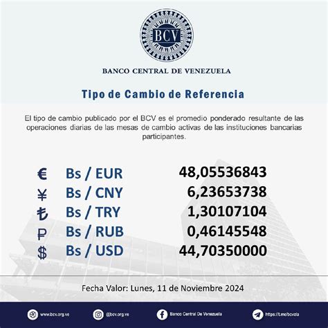 Dólar oficial BCV sigue incrementando su precio