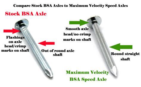 Pine Derby Car Official Scout Speed Wheels And Axles