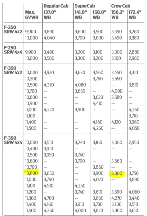 2015 16 F350 Srw Payload Info Help Ford Truck Enthusiasts Forums