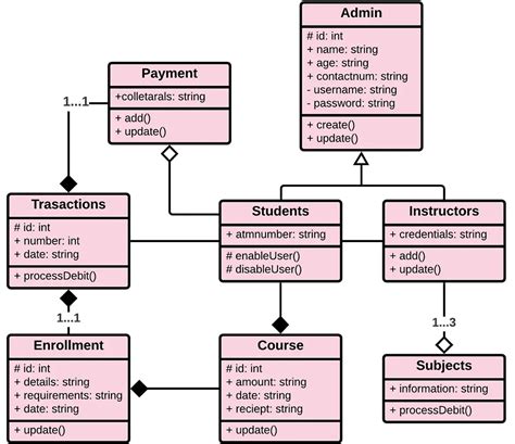 Class Diagram For College Management System Activity Diagram