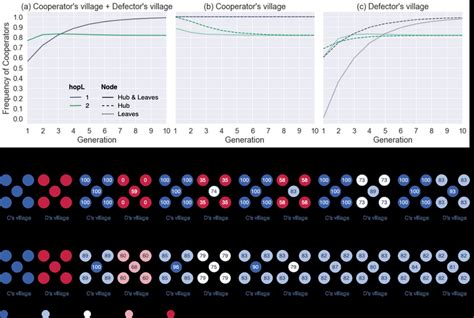 hopL = 1 v.s. hopL = 2 on mini-model (b/c = 2.5, hopG = 1) See Fig.5... | Download Scientific ...